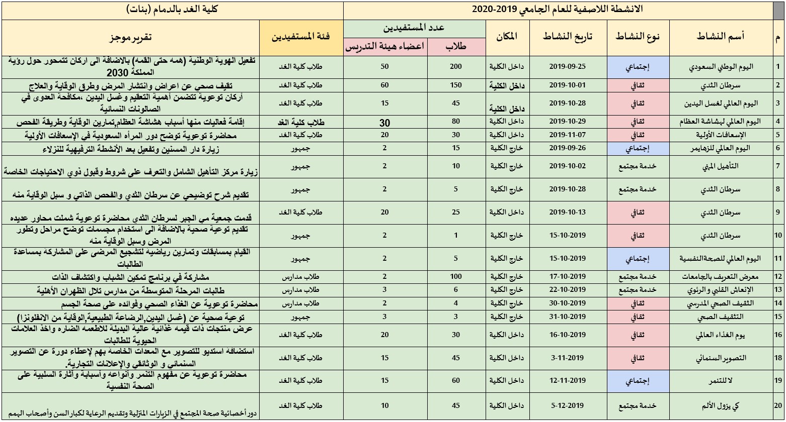 كلية الغد جدة